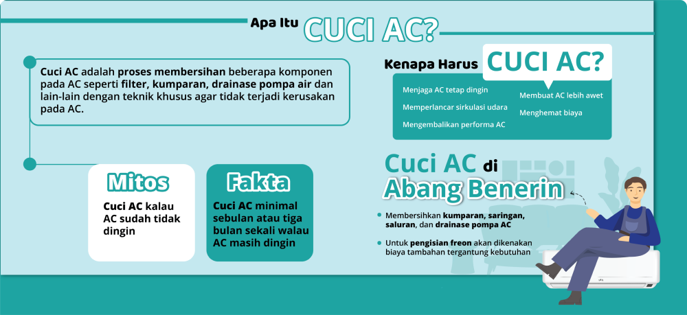 Cuci AC